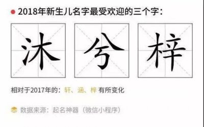 宝宝起名也有讲究！这些烂大街的名字可别再取了，容易影响孩子一辈子
