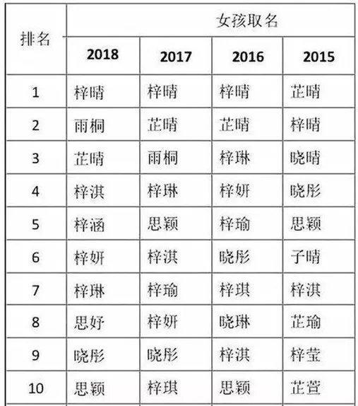 宝宝起名也有讲究！这些烂大街的名字可别再取了，容易影响孩子一辈子