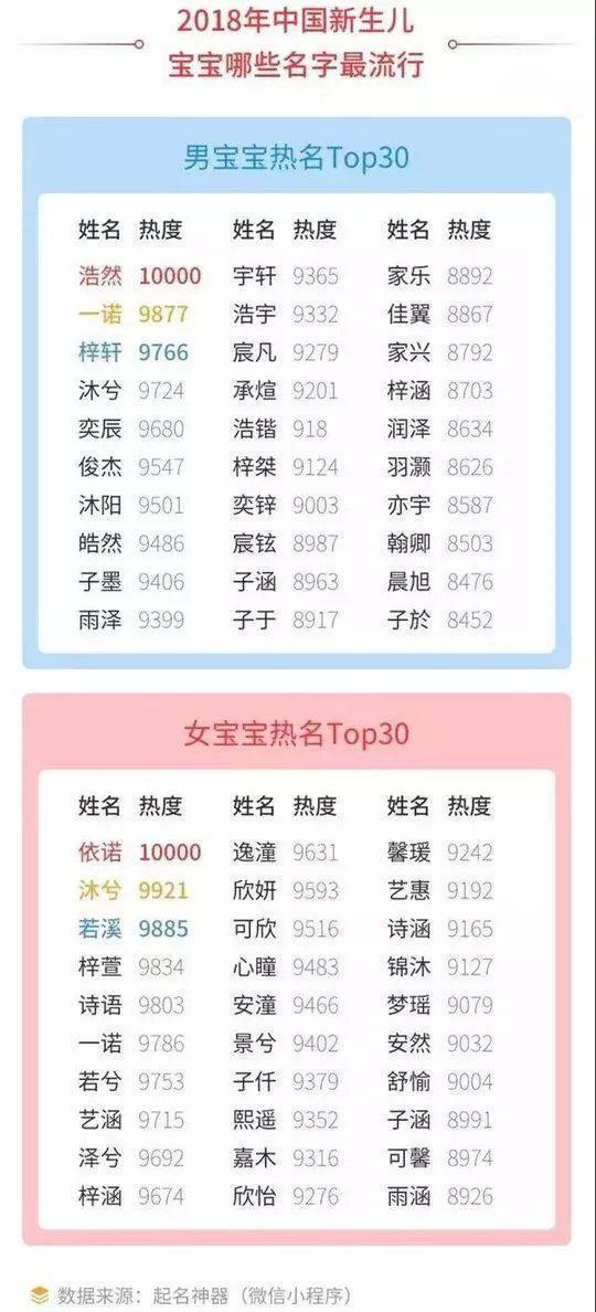 宝宝起名也有讲究！这些烂大街的名字可别再取了，容易影响孩子一辈子