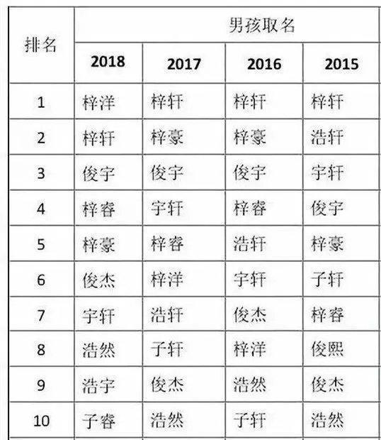 宝宝起名也有讲究！这些烂大街的名字可别再取了，容易影响孩子一辈子
