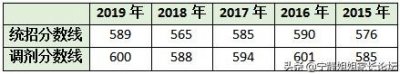 ​统招录取线排行第18——盐道街中学位居锦江区省一级示范校之列！