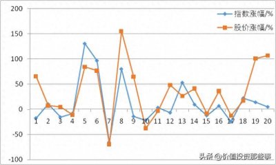 ​法拉电子市值362.7亿，历史表现如何？是否值得长期持有？