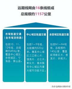 ​宁波地铁迎来井喷！2035年前16条线路，途径宁海，慈溪，象山！