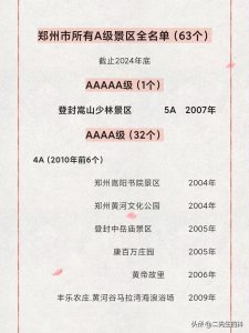 ​郑州63个A级景区全名单