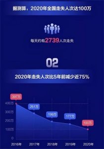 ​中国每年失踪人口数量（每天都有2000多人消失）