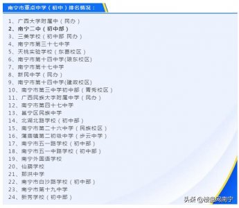 ​南宁十大重点中学最新排名出炉！这几个名校人人抢着要