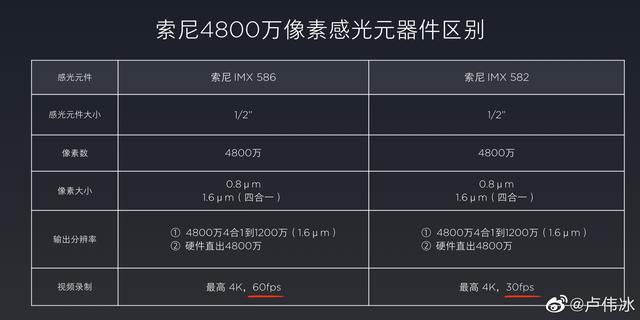 索尼imx598比imx766差多少 索尼IMX582和IMX586拍摄体验几乎没有区别(3)