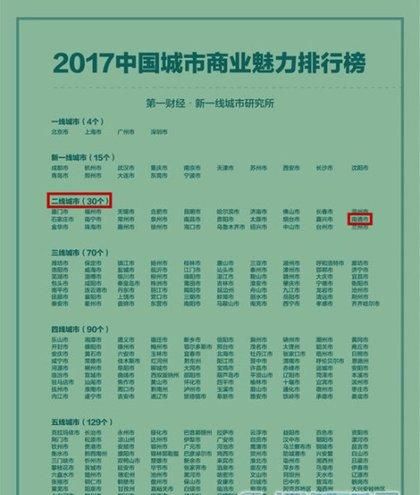 沿海二线城市有哪些