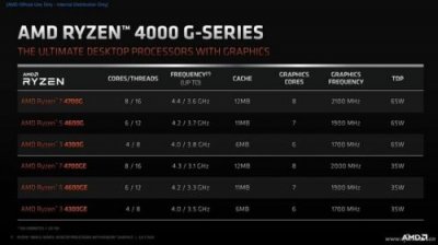 ​独显和集显的区别哪个好？电脑独显和集显的区别