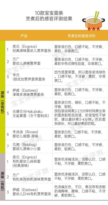 婴儿面条10大品牌排行（推荐10款性价比高的婴儿面条）