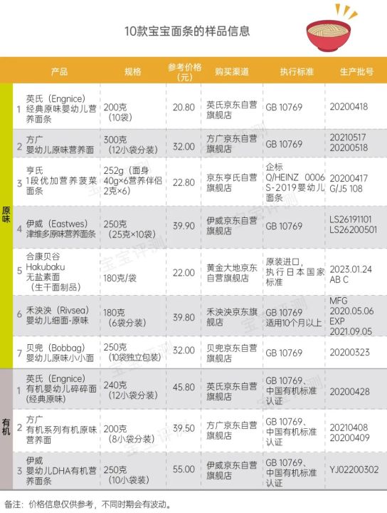 婴儿面条10大品牌排行（推荐10款性价比高的婴儿面条）
