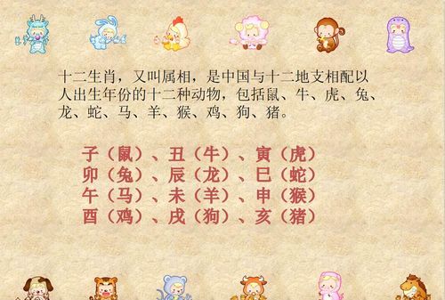 十二生肖为什么是那十二种动物，而不是其他的动物，那十二种动物有何来历